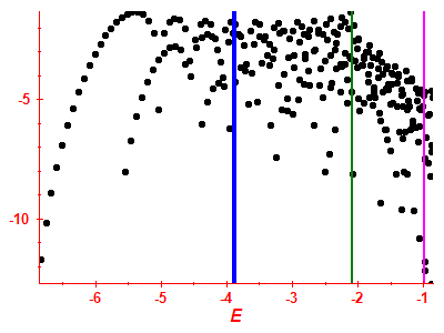 Strength function log